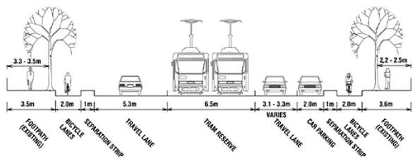 Copenhagen style bicycle lane